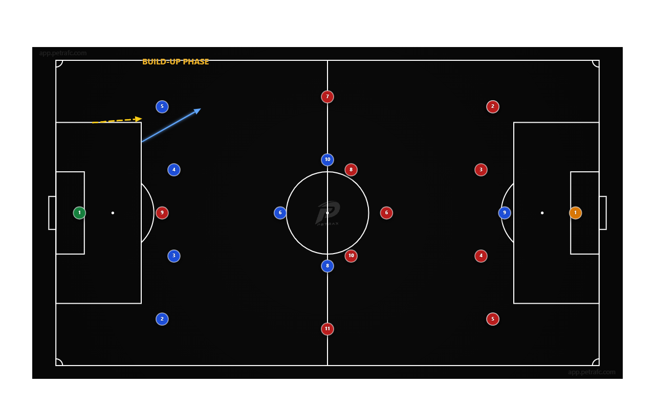 Tampilan PETRAX Tactical Board — papan taktik, overlay, dan panel jersey
